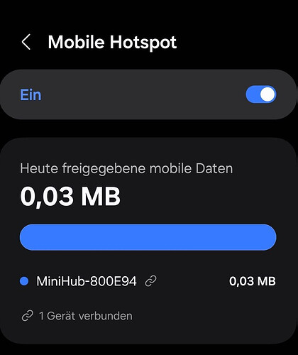 grafik